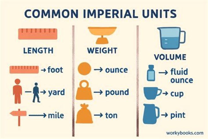 What is an imperial unit of measure?