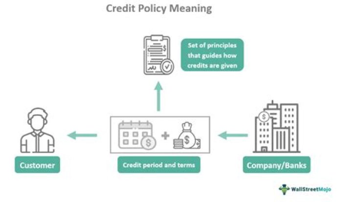 What is an optimum credit policy?