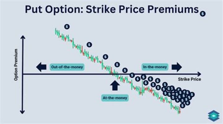 What is an option premium What factors affect the premium of options?