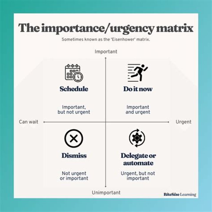 What is an urgent question?