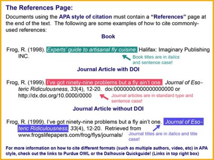 What is APA format citation example?