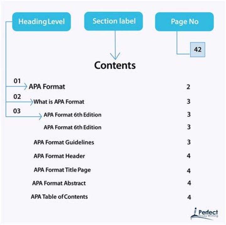 What is APA format for assignment?