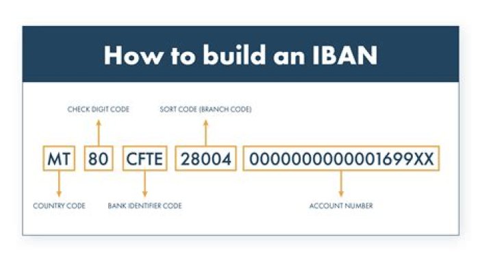 What is bank bank code?