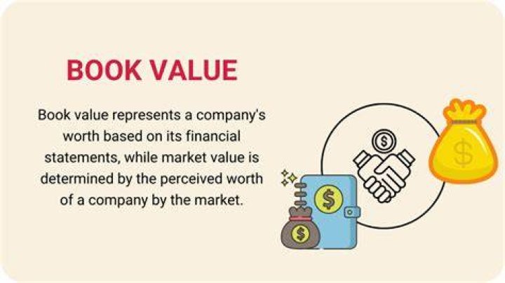 What is book value of equity?