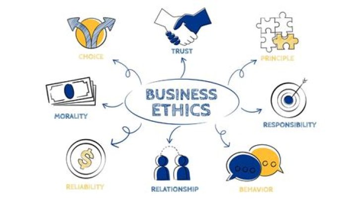 What is business ethics discuss the relationship between business and culture?
