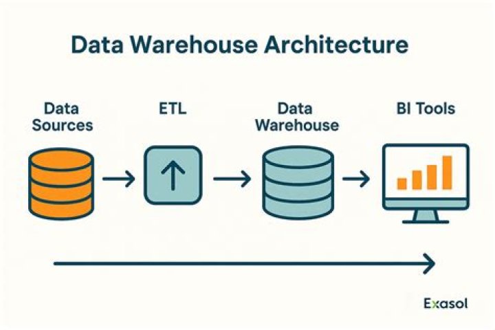What is business key in data warehouse?