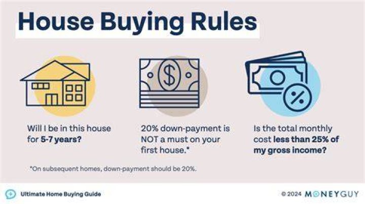 What is buying and selling cost of securities?