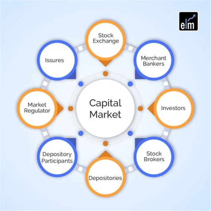 What is capital market and functions of capital market?