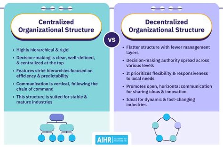 What is centralization and decentralization with example?