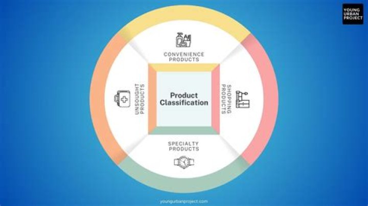What is certain product?