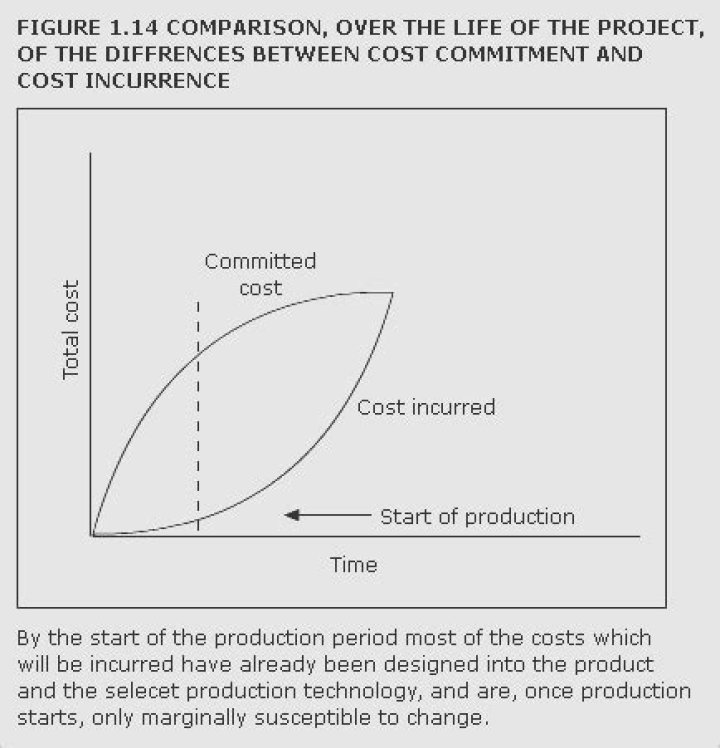 What is committed cost?