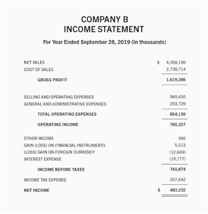 What is condense income statement?
