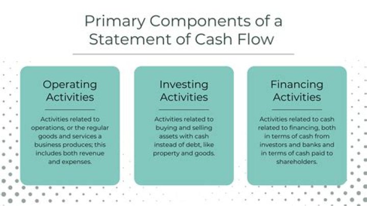What is considered a financing activity?