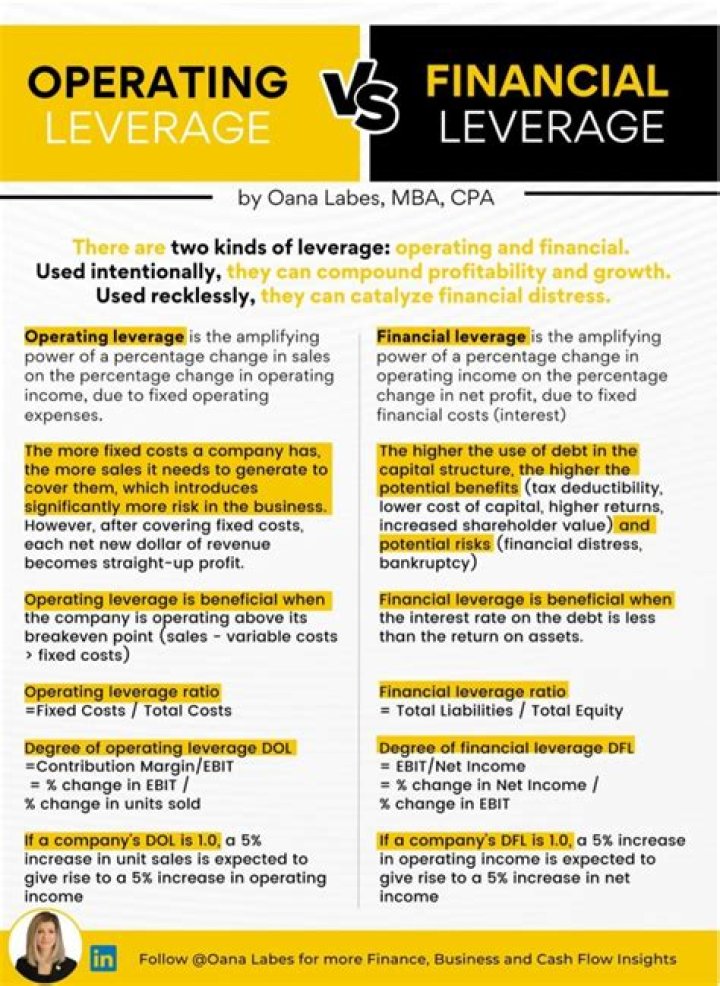 What is considered high operating leverage?