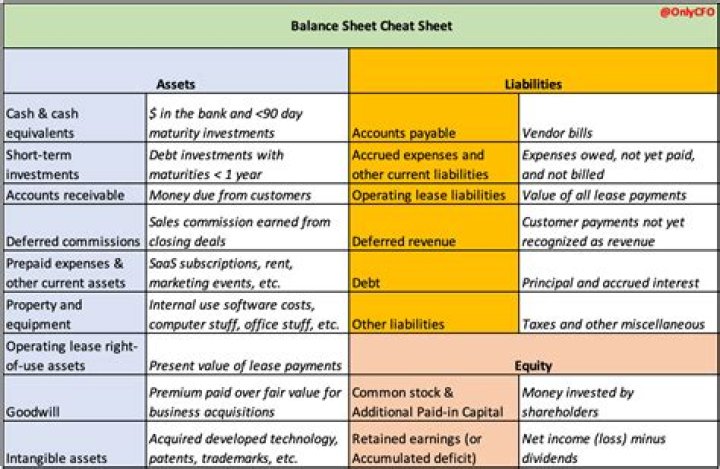 What is contingencies in balance sheet?