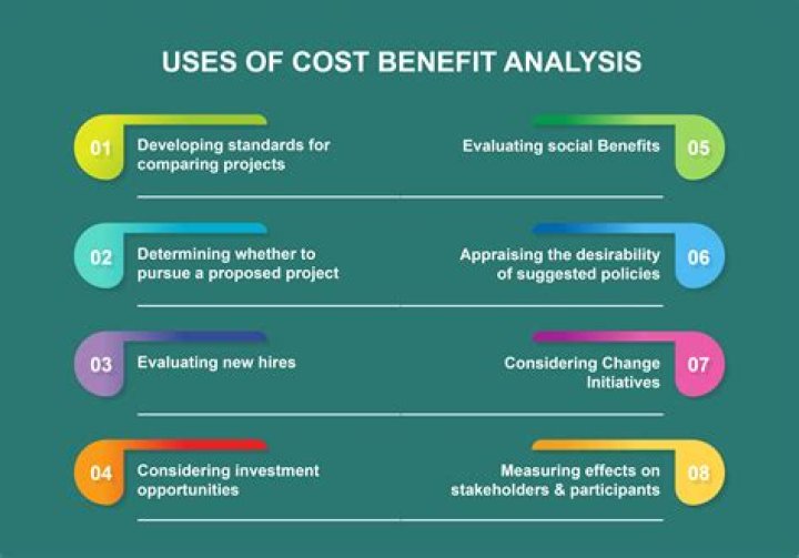 What is cost behavior classification?