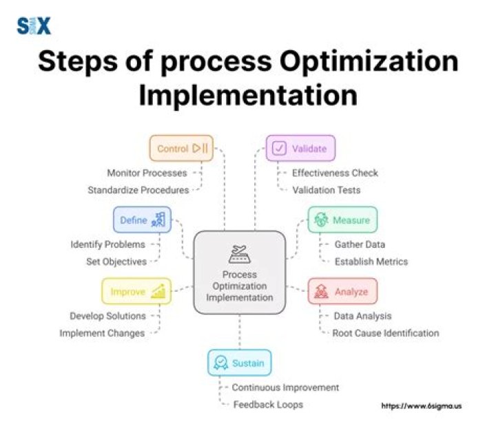 What is CPM in optimization techniques?