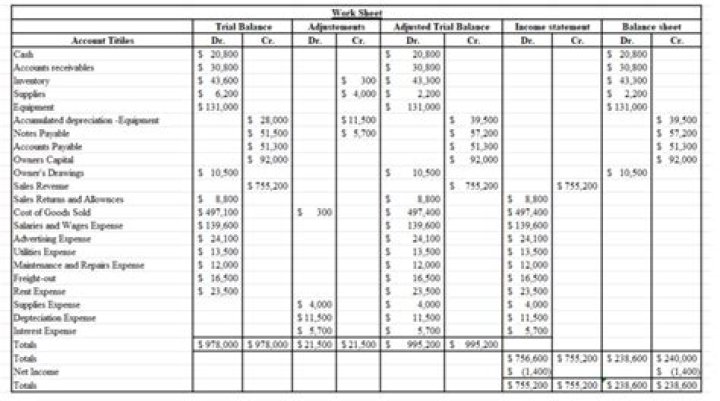 What is CR and DR in bank statement?