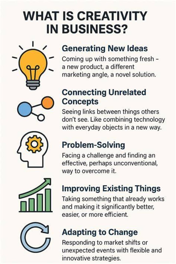 What is creativity and the business idea?