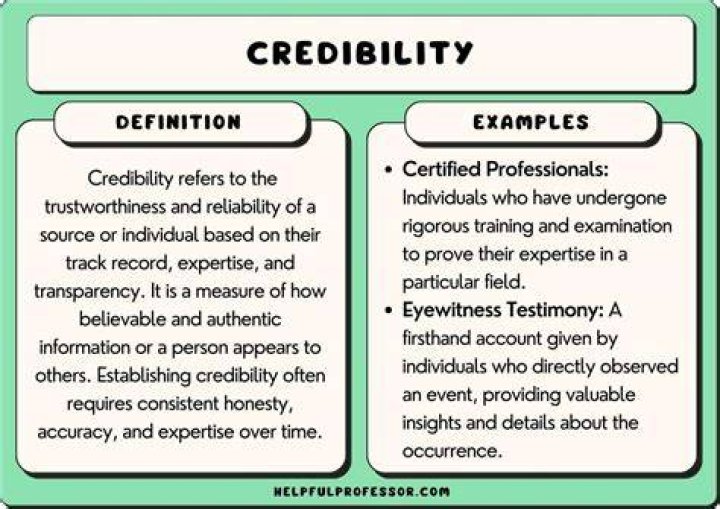 What is credibility mean in English?