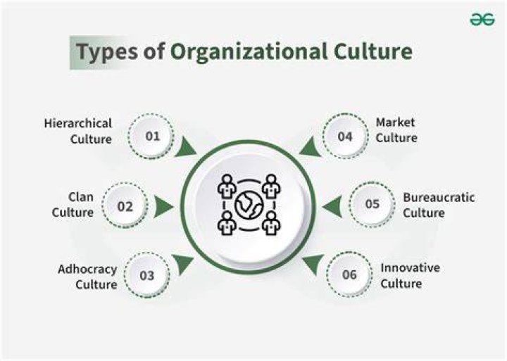 What is culture in international management?