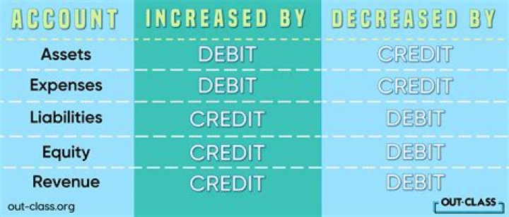 What is debit abbreviation?