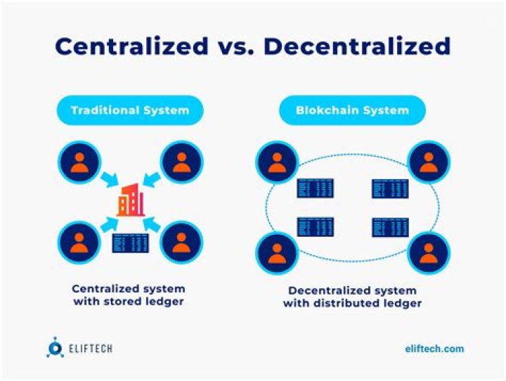 What is decentralized billing?