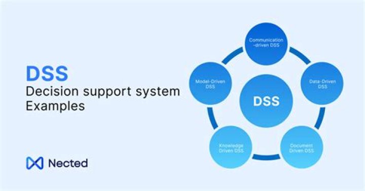 What is decision support system and its components?