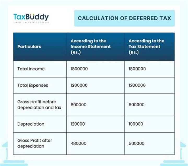 What is deferred tax asset in balance sheet?