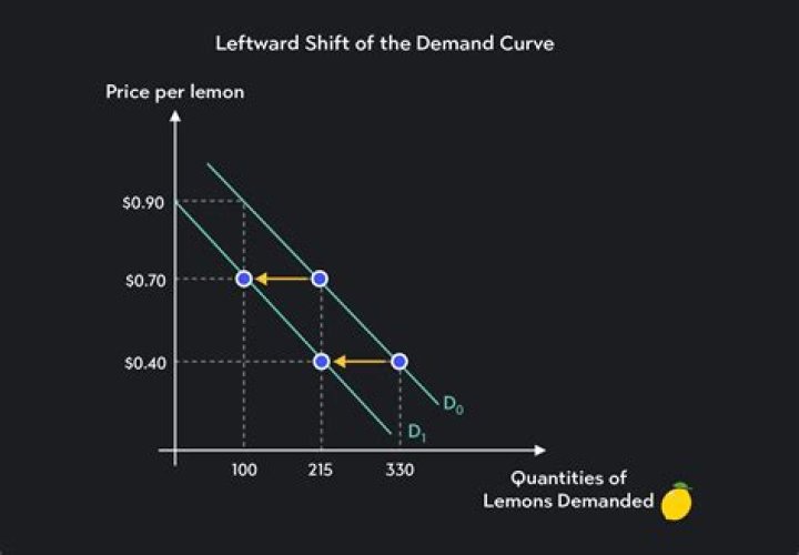 What is demand curve Class 11?