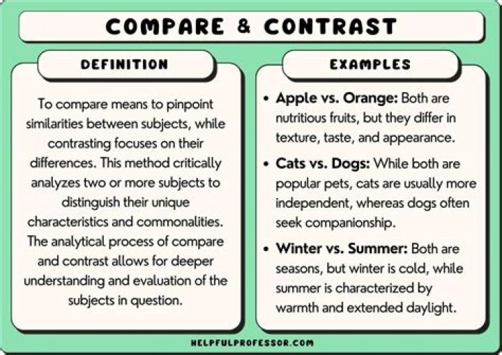 What is difference between compare and contrast similarities?