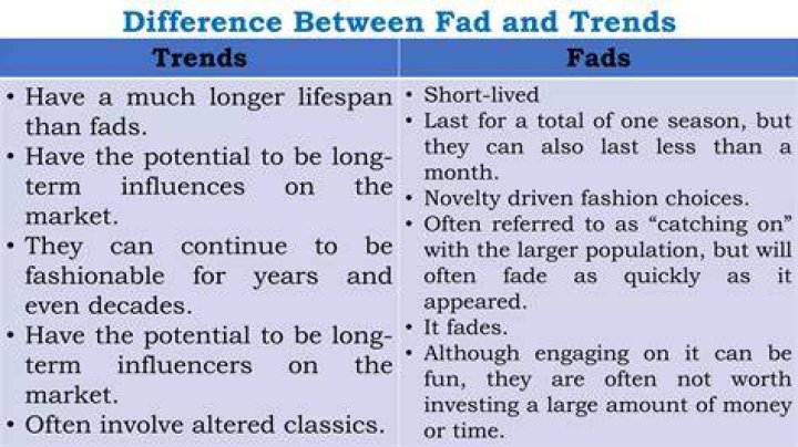What is difference between fad and trend?