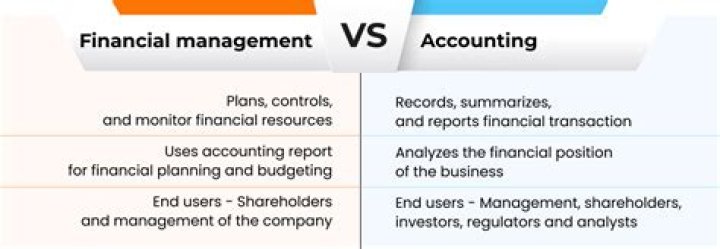 What is difference between financial and managerial accounting?
