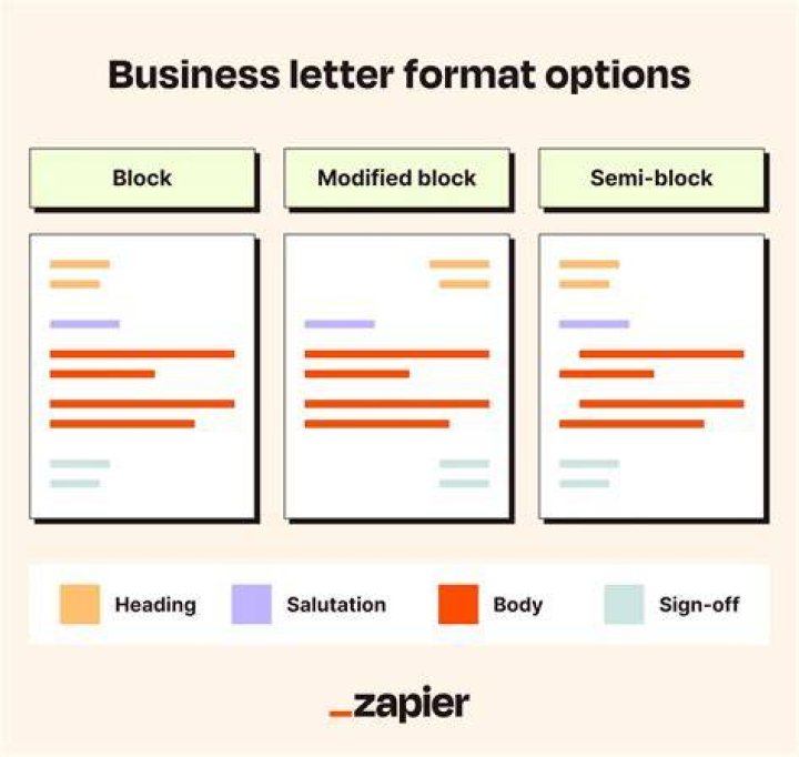 What is difference between full block and semi block layouts of letter writing?