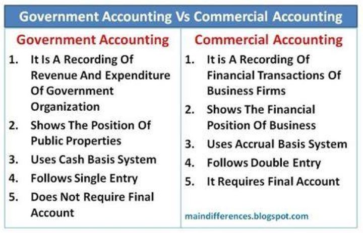 What is difference between government and commercial accounting?