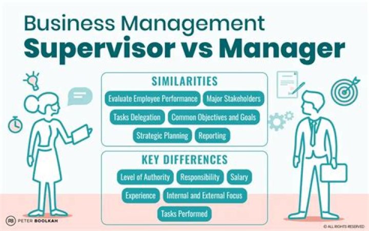 What is difference between managers and workers?