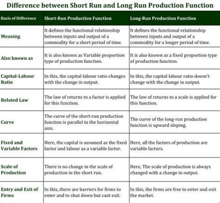 What is difference between short run and long run?