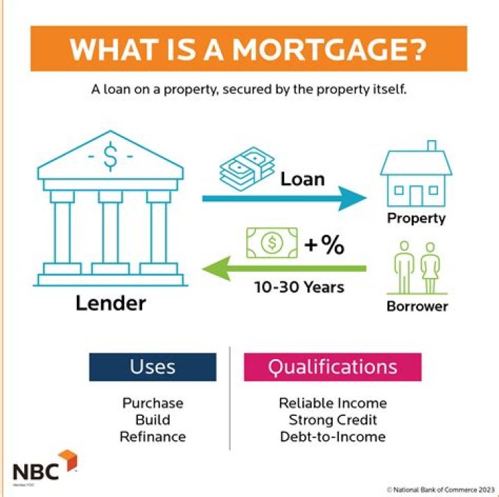 What is difference between simple mortgage and registered mortgage?