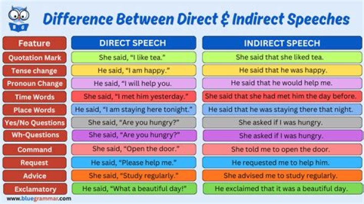 What is difference of direct and indirect?