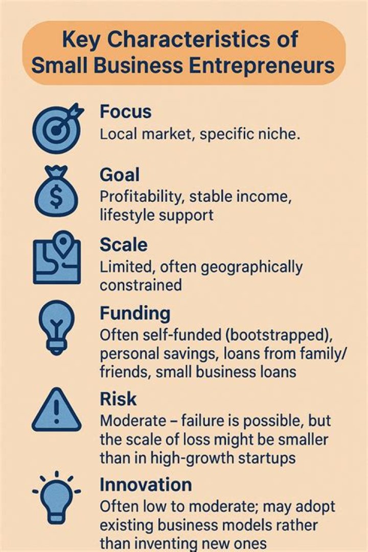 What is disadvantage of entrepreneurship?