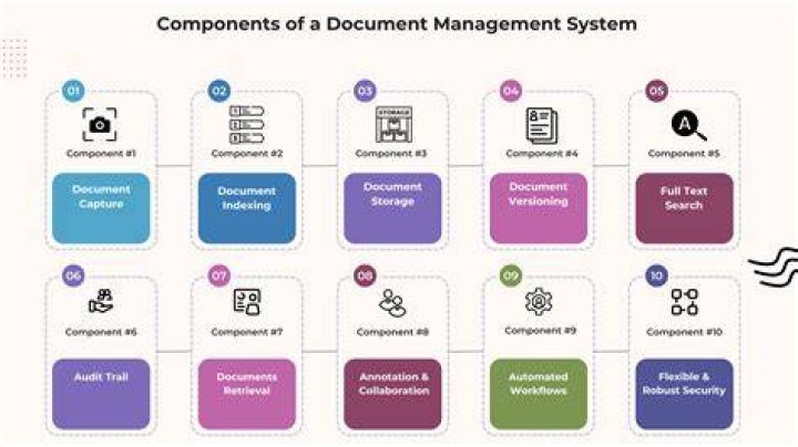 What is document Information Panel?