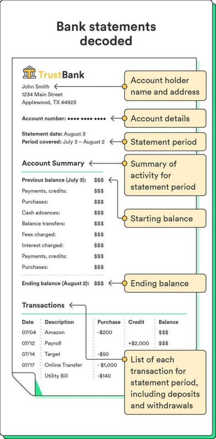 What is Dr in bank statement?