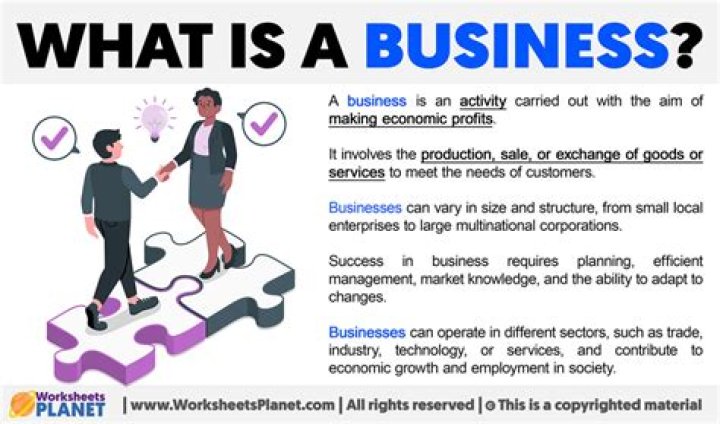 What is E-business and its importance?