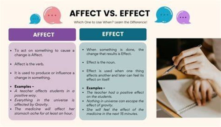 What is effect in learning?