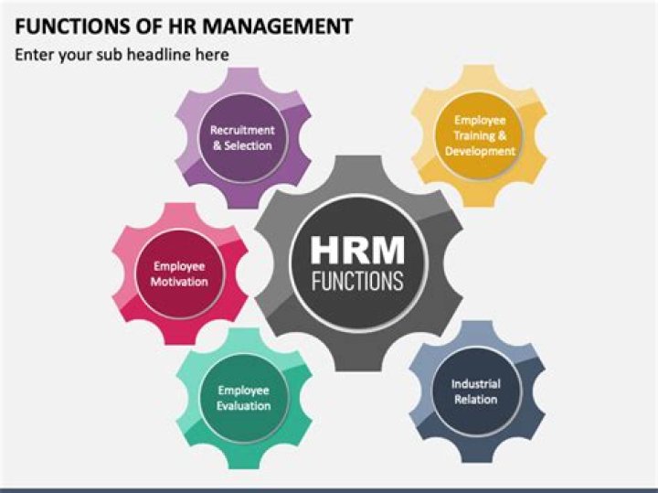 What is effective HR management?