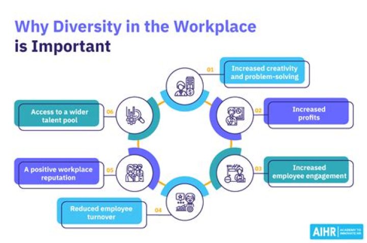 What is equality in the workplace Why is equality important in the workplace?
