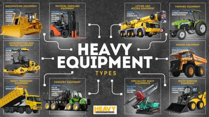 What is equipment and example?