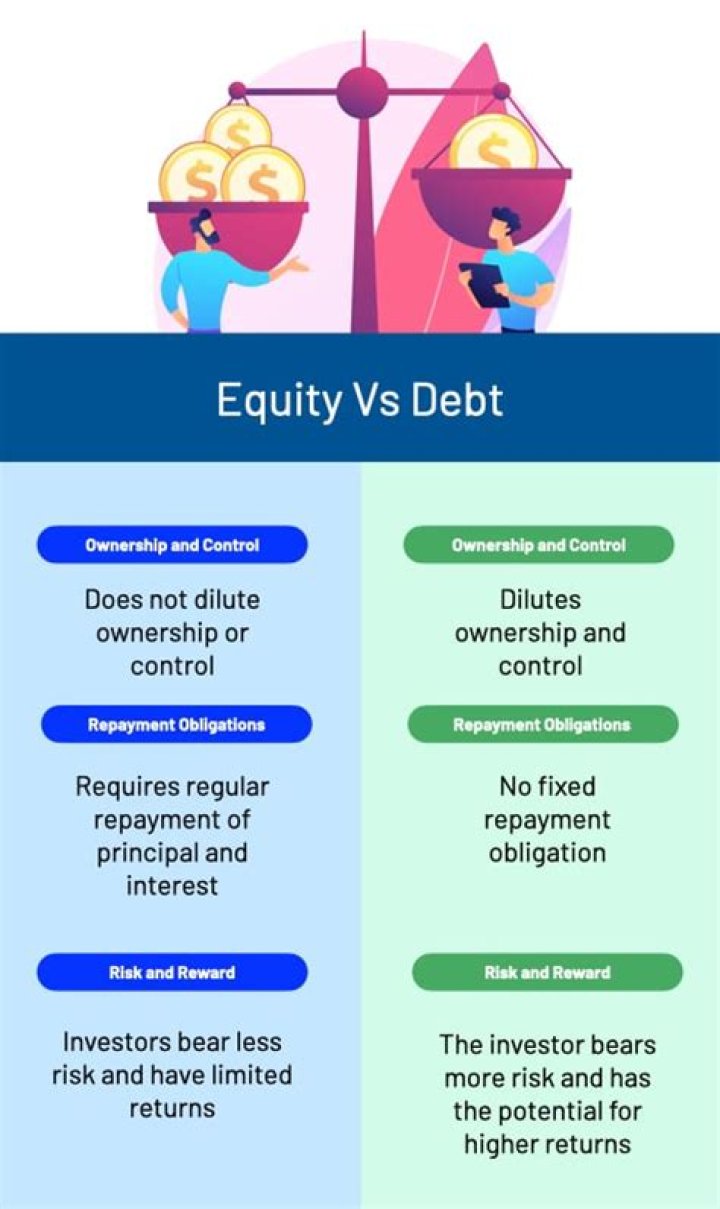 What is equity vs debt?