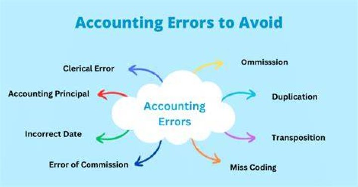 What is error and types of error in accounting?