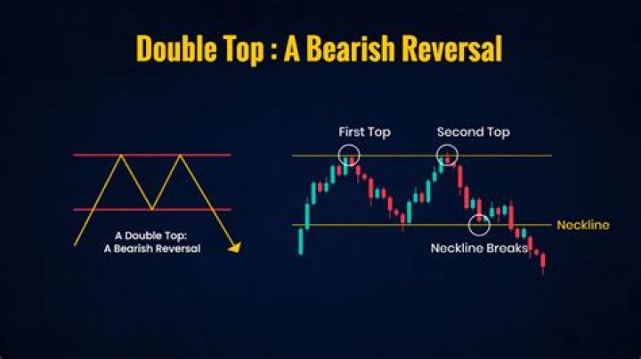 What is error of reversal entry?